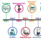 The basic processes of rice milling 732x473 1